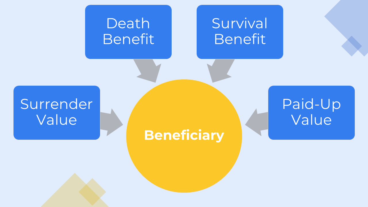 Why should you buy a policy under MWPA