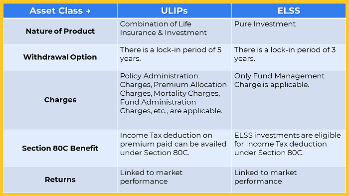 ULIP vs ELSS