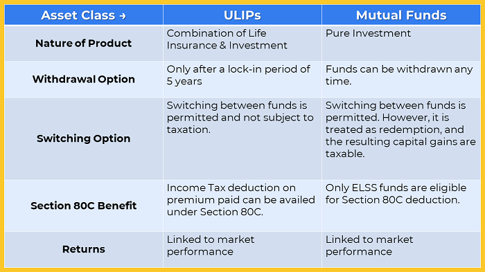 ULIPs vs Mutual Funds