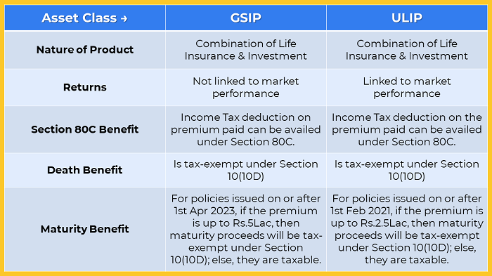 ULIP vs Guaranteed Income Plan