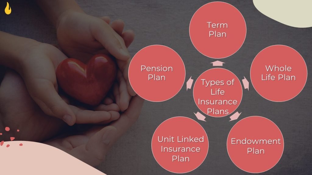 Types of Life Insurance Plans