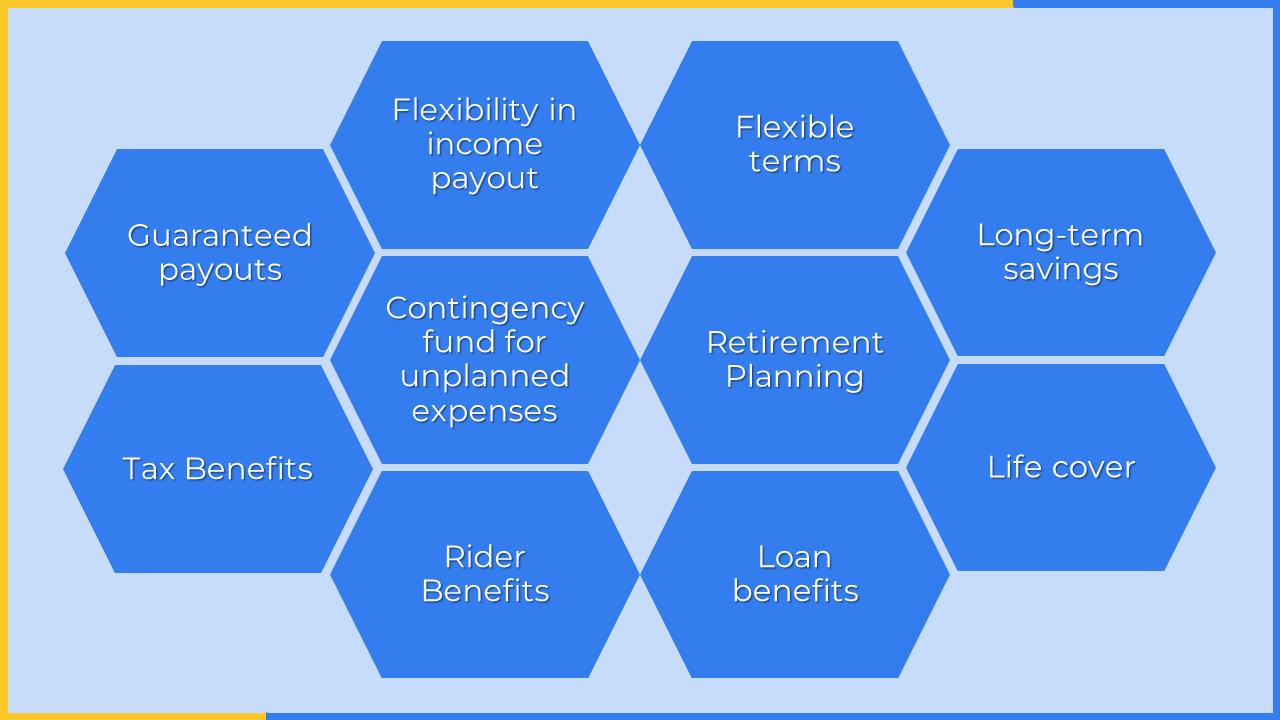 Benefits of Capital Guaranteed Insurance Savings Plan