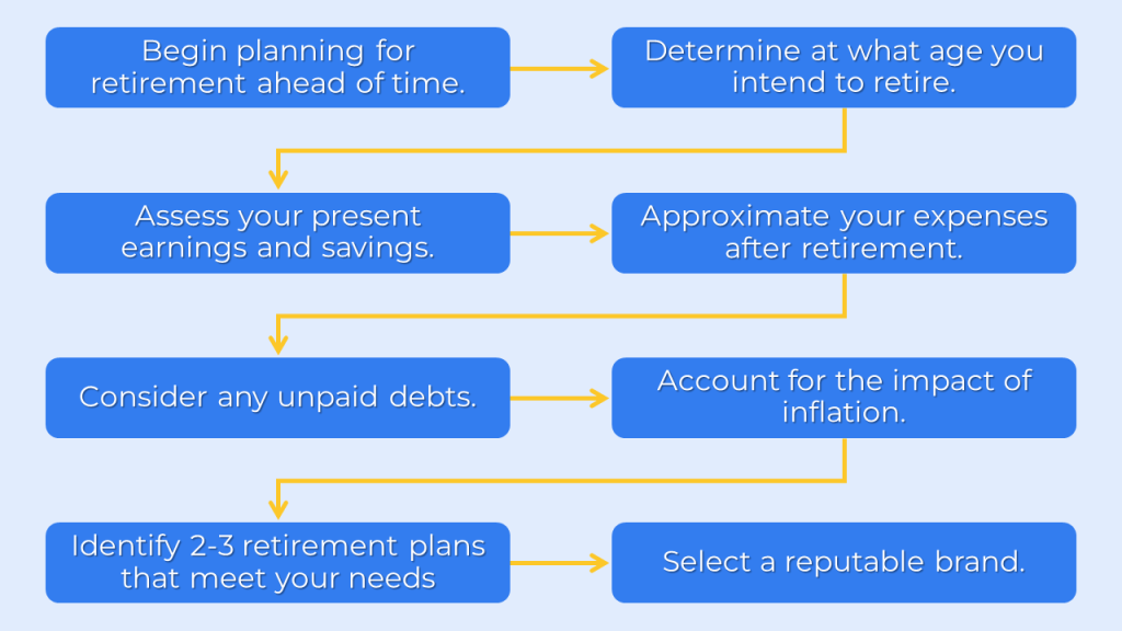 Personal Pension Plan: Unlock Your Dream Retirement!