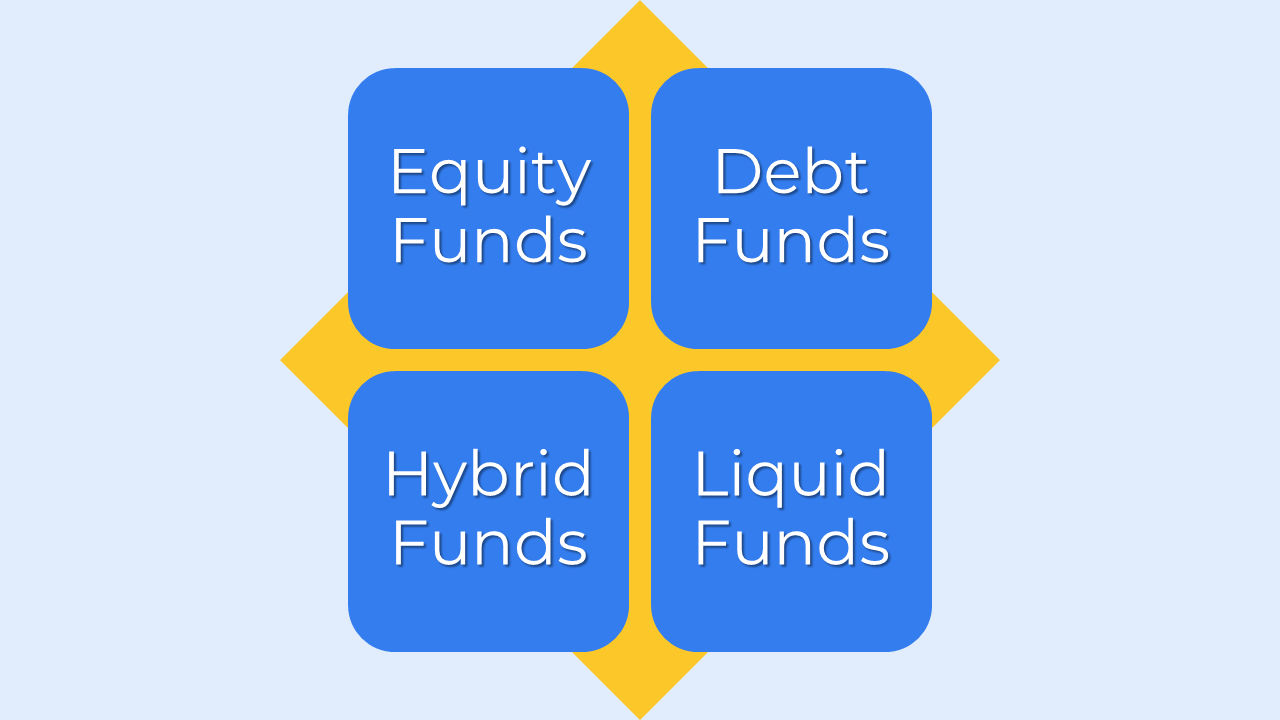 Types of Funds in ULIP