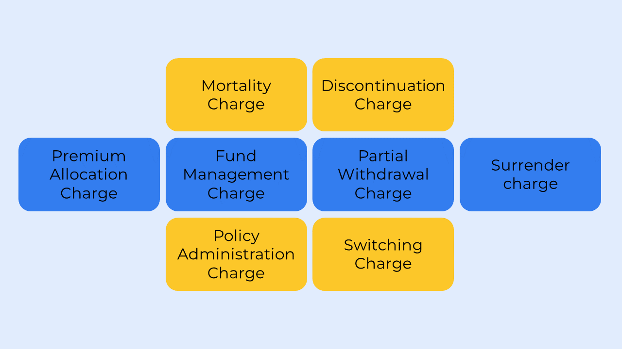 ULIP Charges