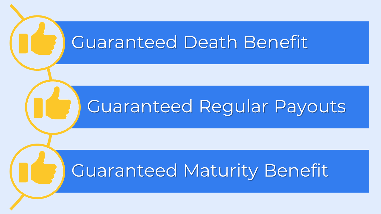 What is a Guaranteed Savings Plan