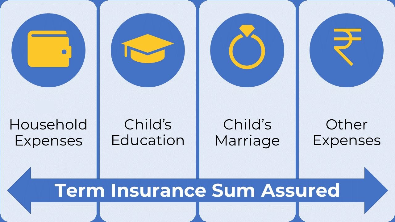 Why is Term Insurance important