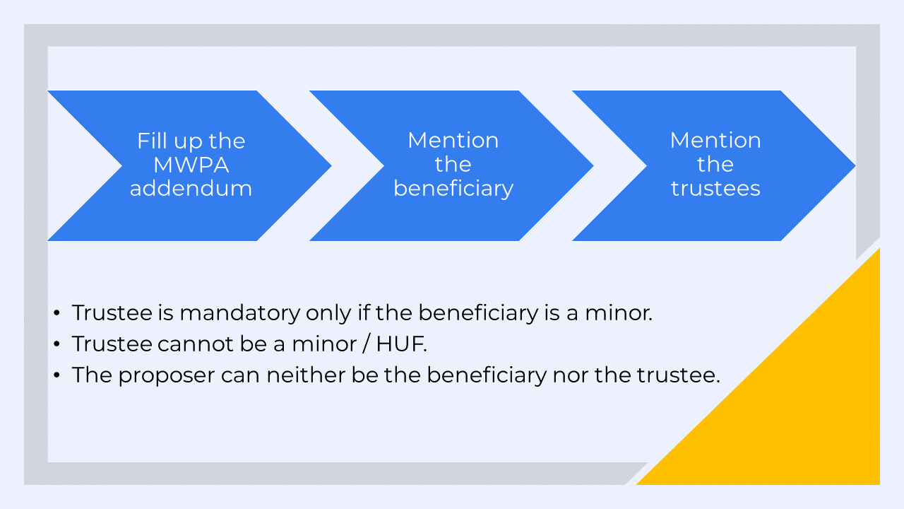 how to buy a policy under mwpa