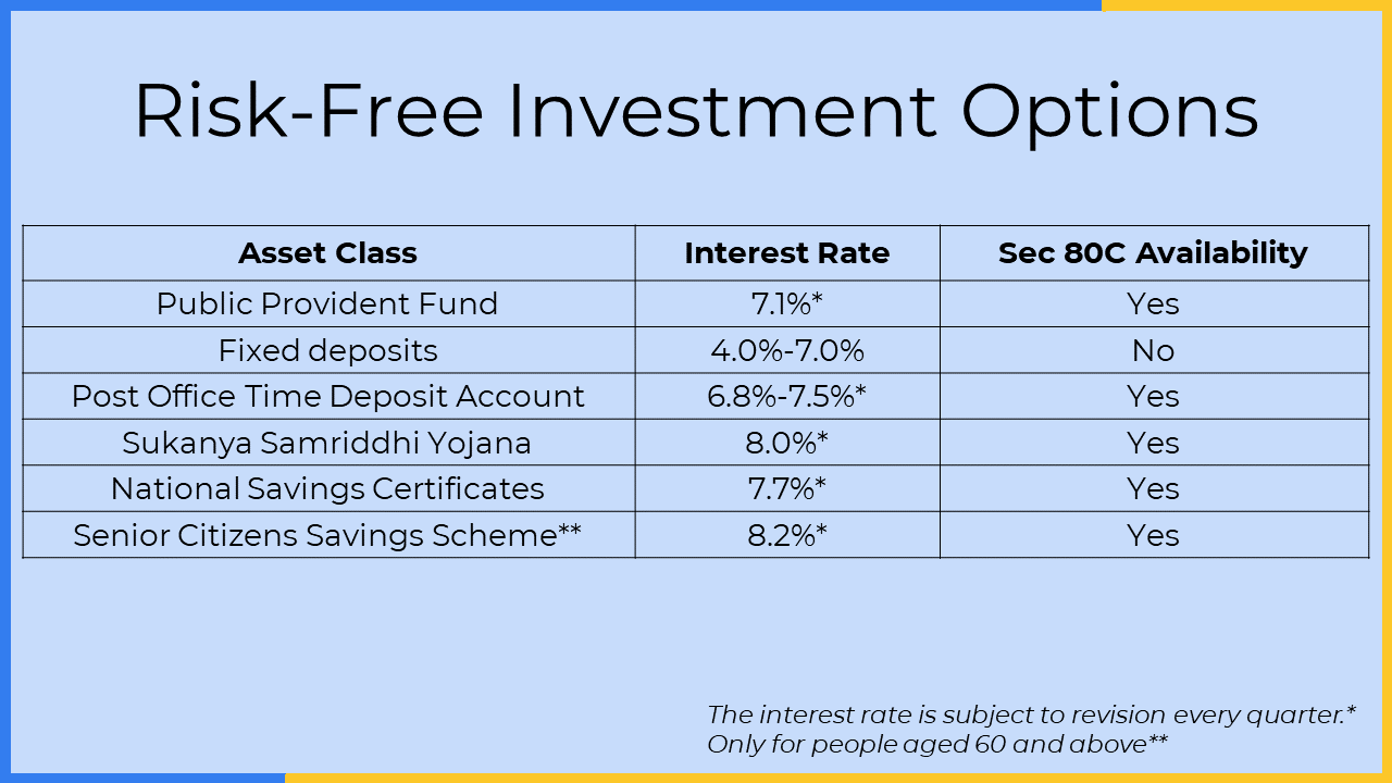 Risk-Free Investment Options