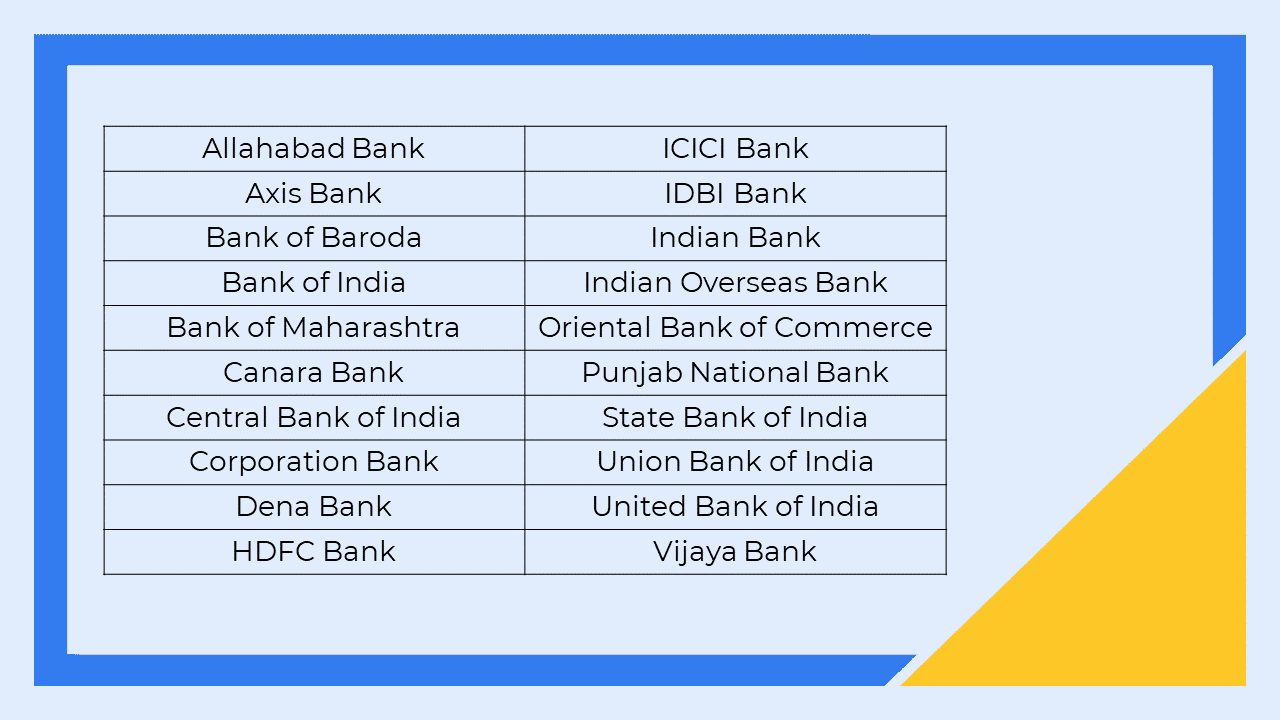 Banks authorized to open PPF Account