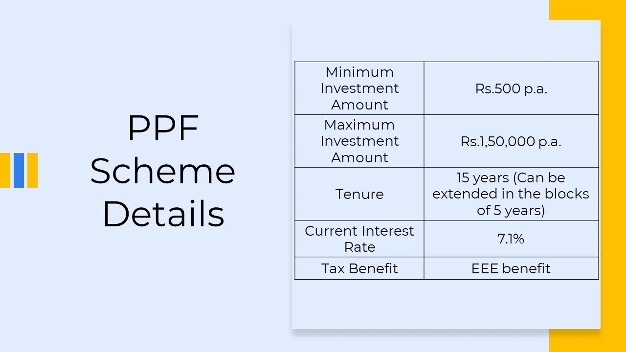 ppf scheme details