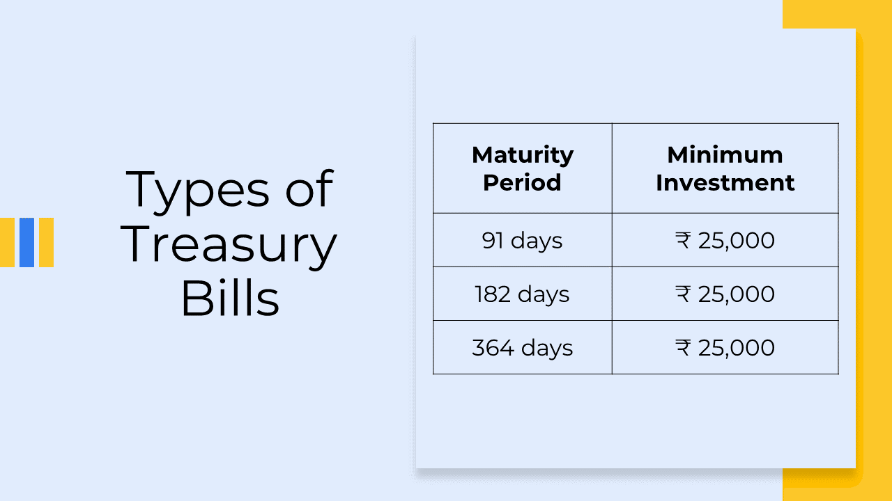 types of treasury bills