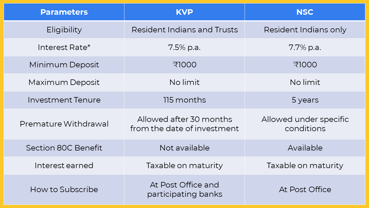 kvp vs nsc