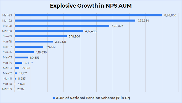 NPS AUM