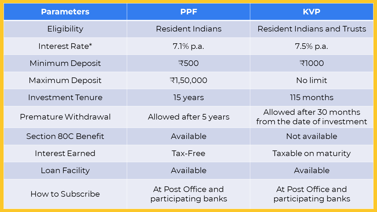 ppf vs kvp