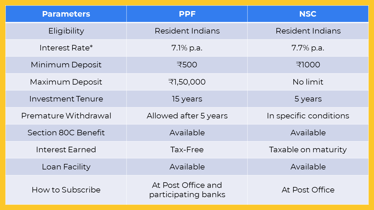 ppf vs nsc