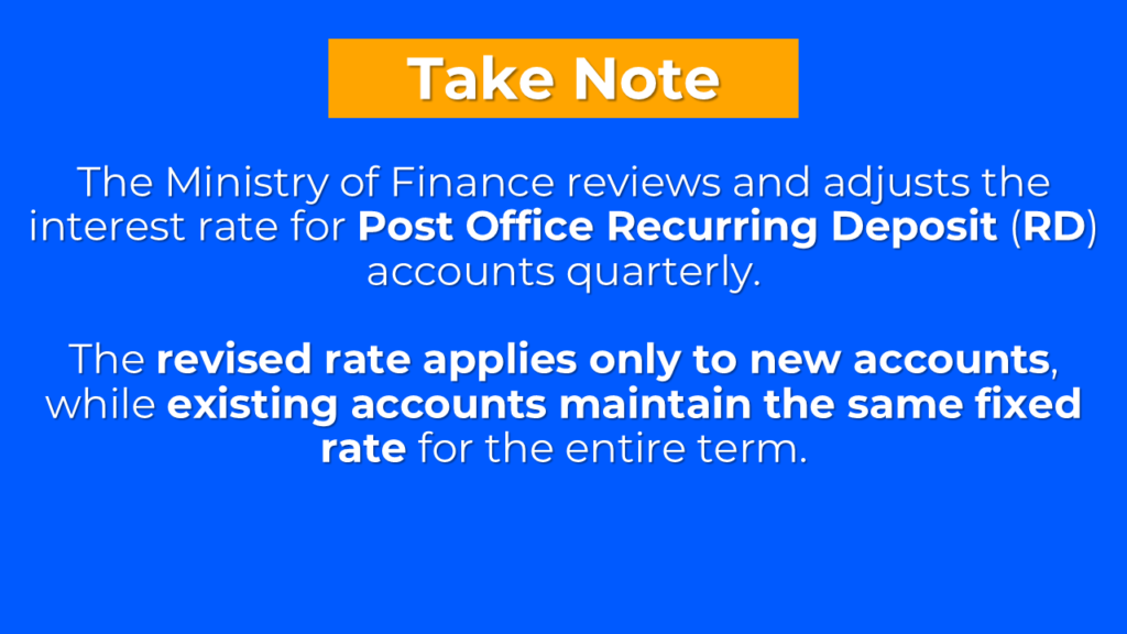 is post office rd interest rate fixed