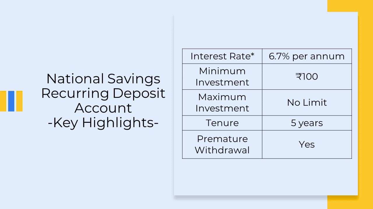 national savings recurring deposit account - key features