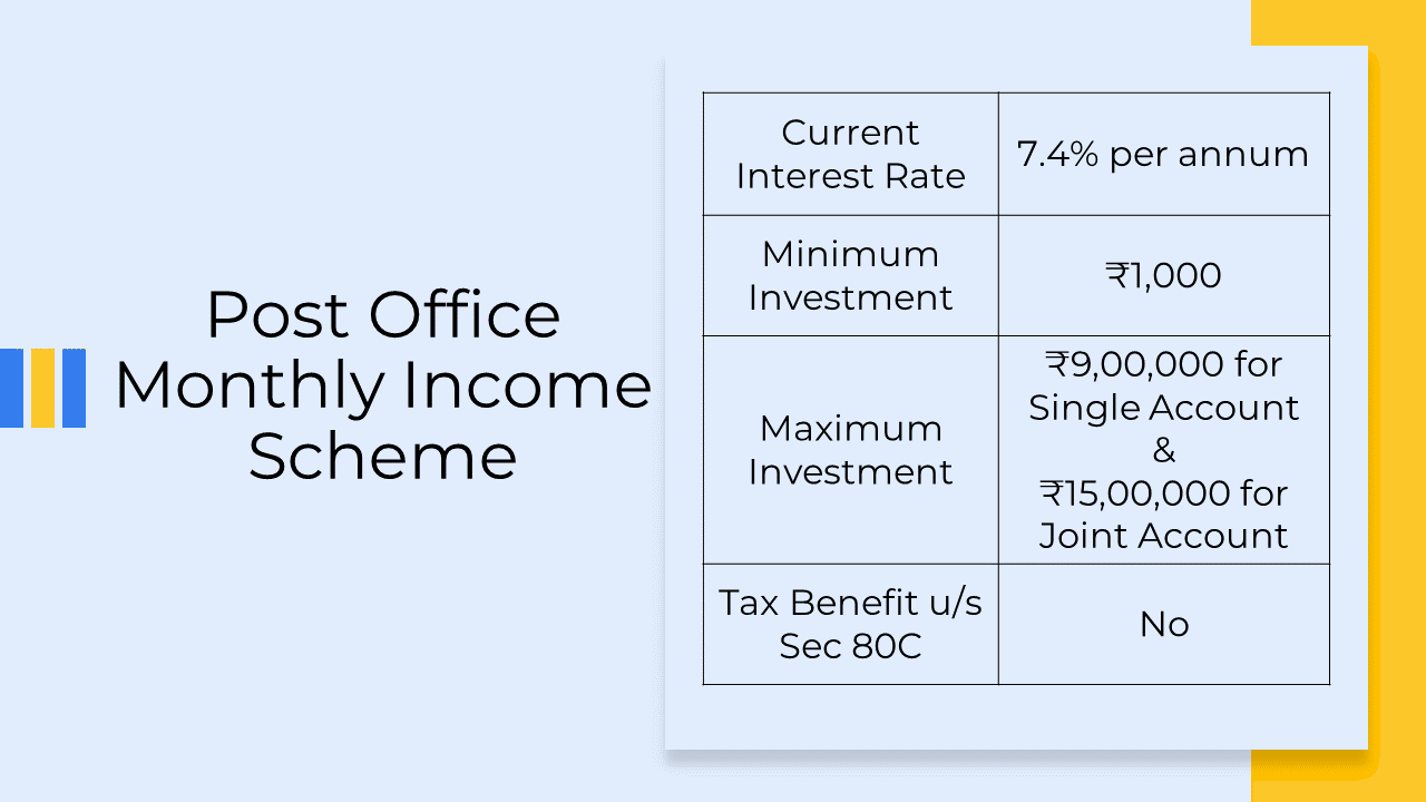 post office monthly income scheme details