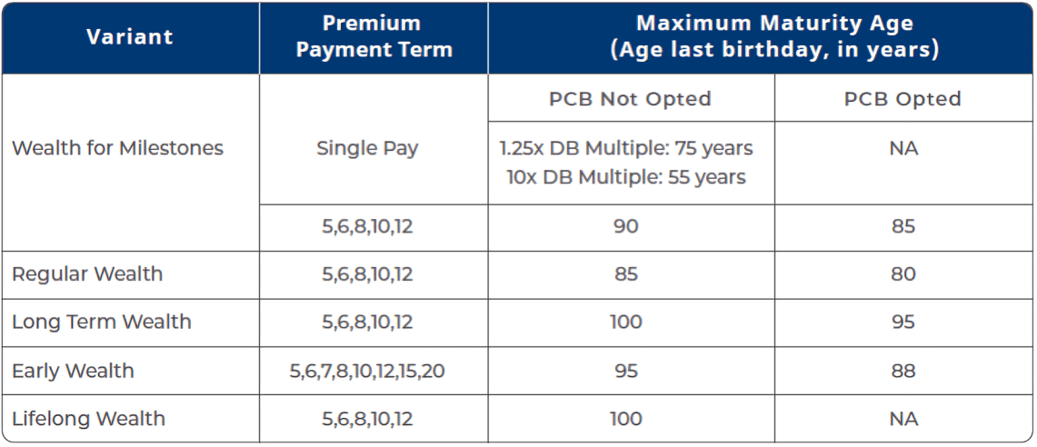 smart wealth advantage guarantee - maturity age