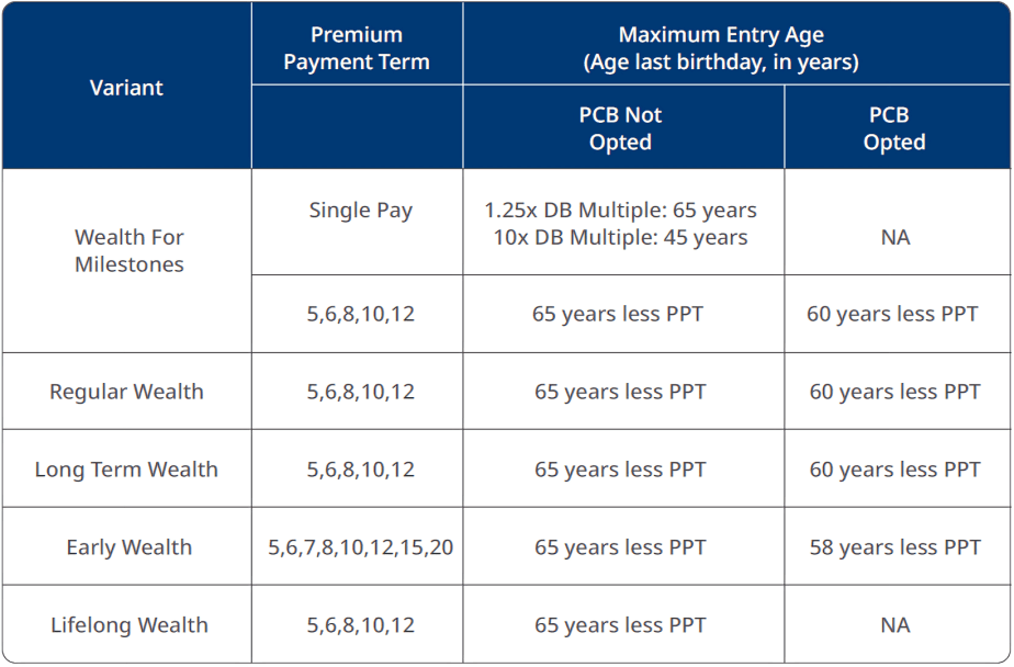 smart wealth advantage guarantee - maximum entry age