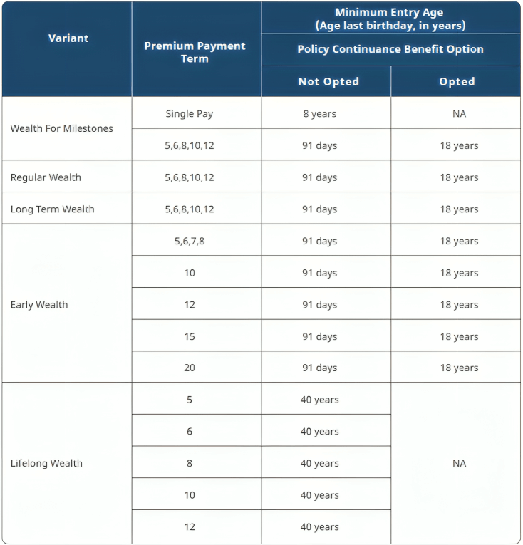 smart wealth advantage guarantee - minimum entry age