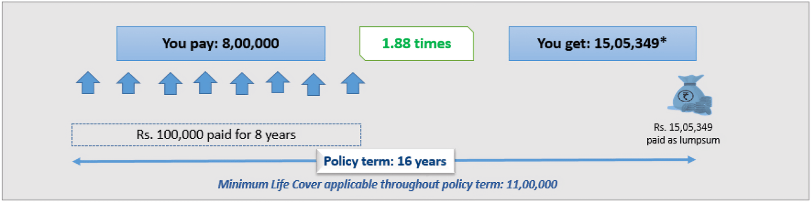 smart wealth advantage guarantee - wealth for milestones